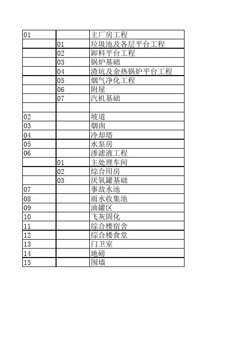 项目划分表