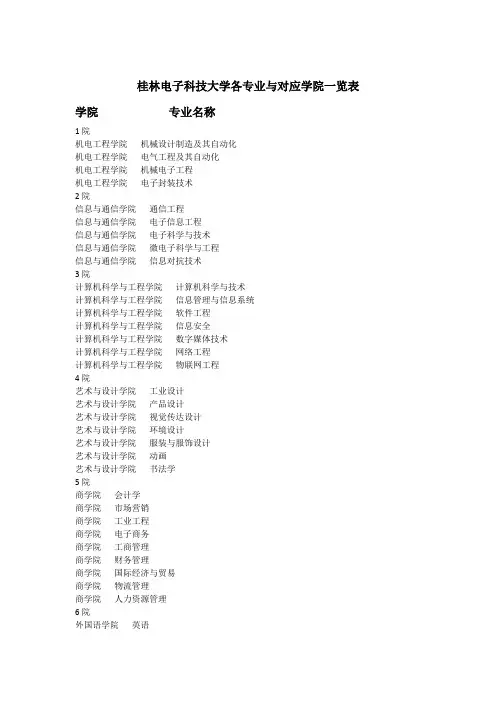 桂林电子科技大学各专业与对应学院一览表
