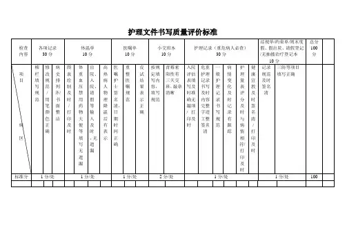护理文件书写质量评价标准