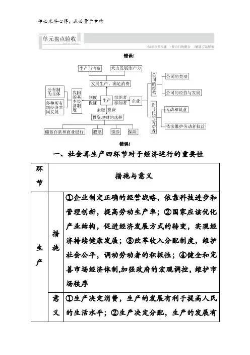 2017届高考政治一轮复习教案第二单元盘点验收含答案