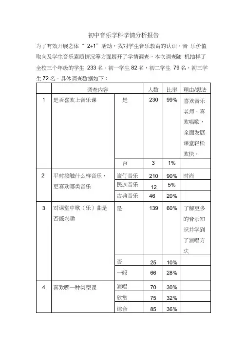 初中音乐学科学情分析报告