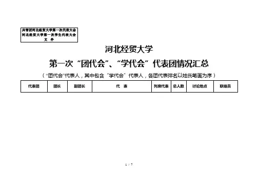 共青团河北经贸大学第一次代表大会