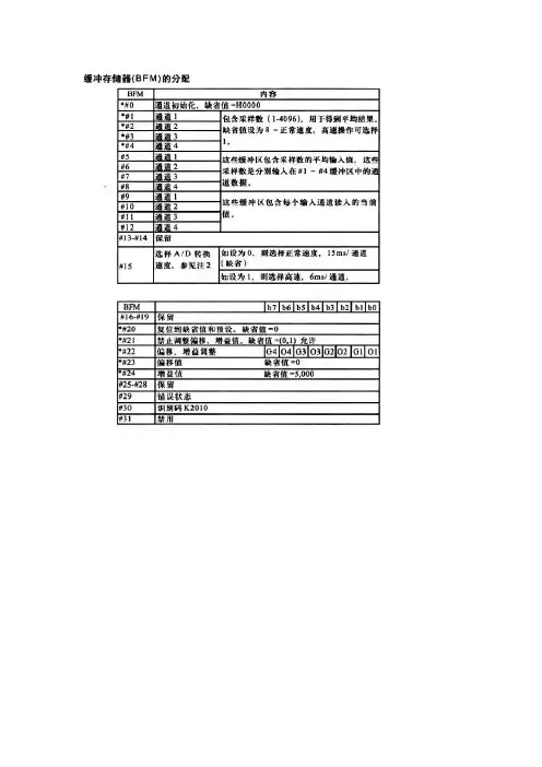 FX2N缓冲寄存器分配BFM