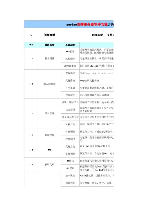 sewise直播服务器软件功能介绍(2013)