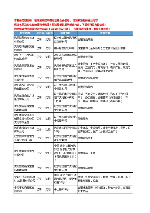 新版辽宁省沈阳金银珠宝首饰工商企业公司商家名录名单联系方式大全20家