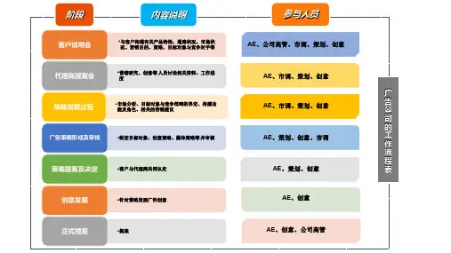广告定位法