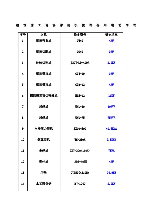 建筑常用机械功率表