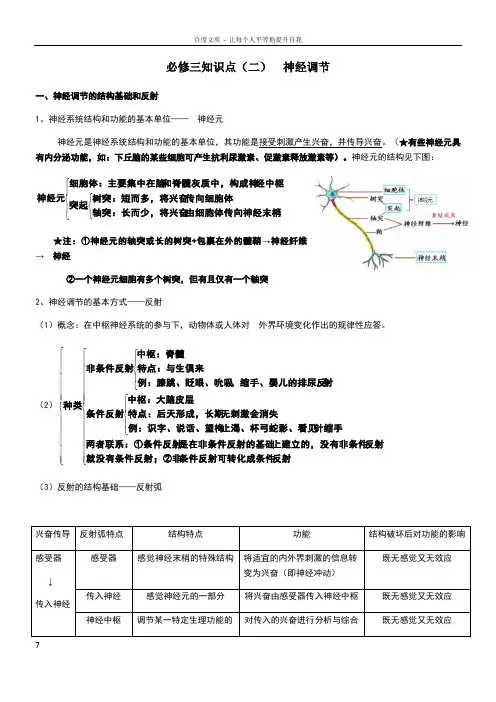 神经调节知识点