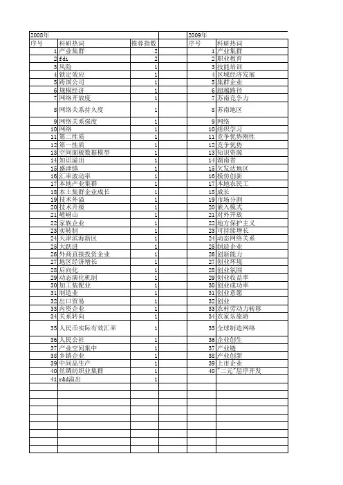 【国家社会科学基金】_本地企业_基金支持热词逐年推荐_【万方软件创新助手】_20140805