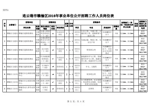2月份2016年连云港市赣榆区事业单位招聘职位表a