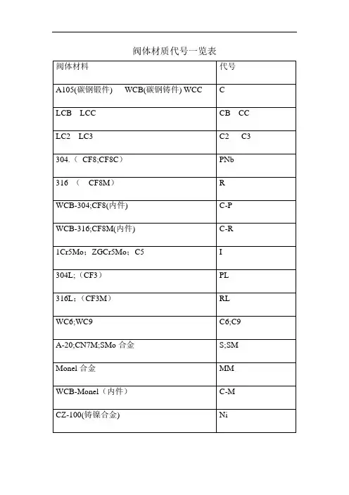 阀体材质代号一览表