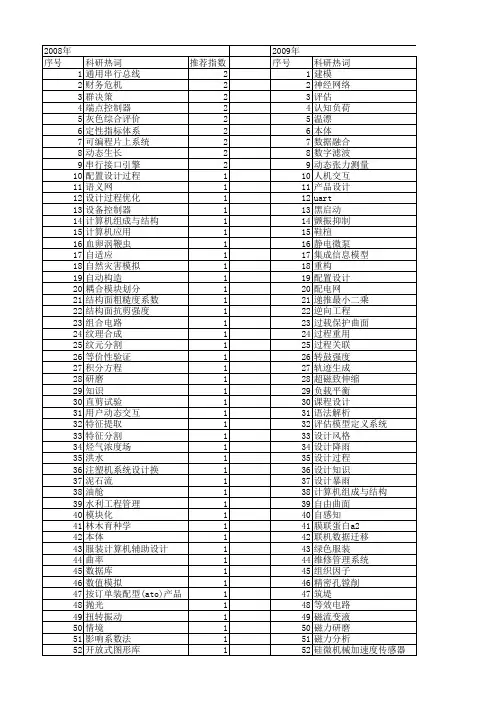 【浙江省自然科学基金】_过程设计方法_期刊发文热词逐年推荐_20140812
