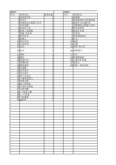 【国家自然科学基金】_通气培养_基金支持热词逐年推荐_【万方软件创新助手】_20140803