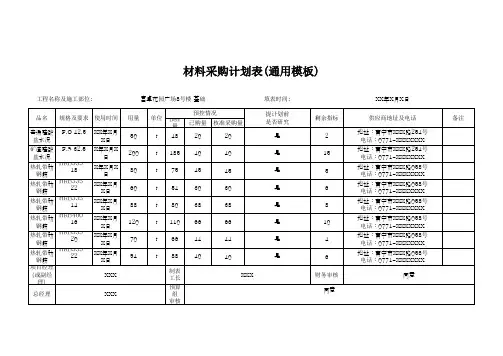 材料采购计划表(通用模板)