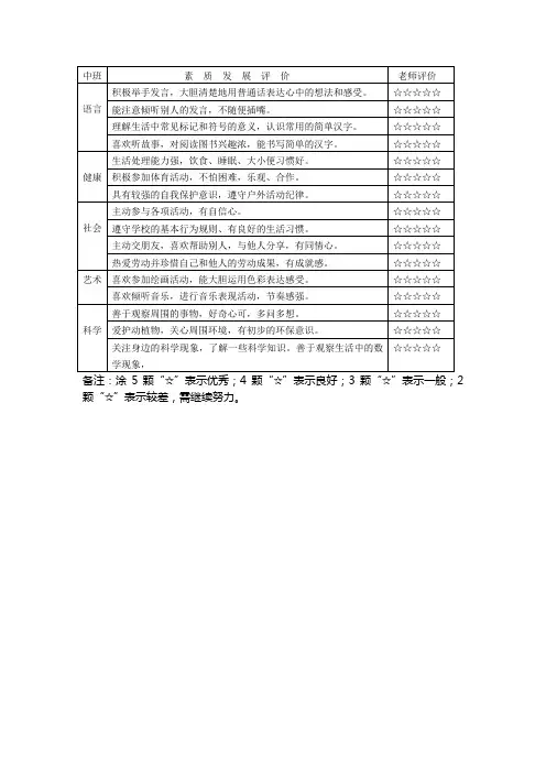 幼儿园全面素质发展报告单