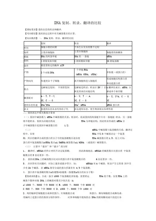 DNA复制、转录、翻译的比较
