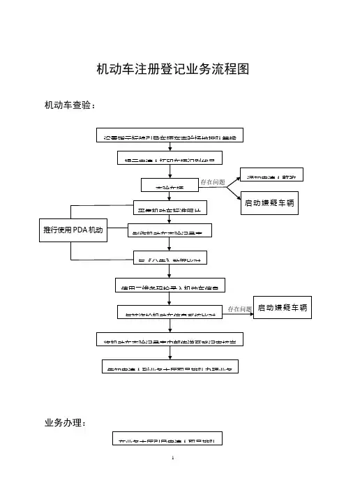机动车注册登记业务流程图