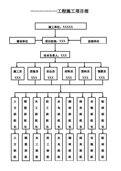 项目人员组织机构图