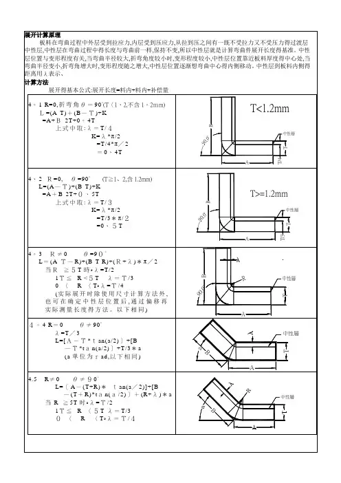 冲压折弯展开计算