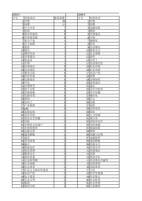 【国家社会科学基金】_我国对策_基金支持热词逐年推荐_【万方软件创新助手】_20140808