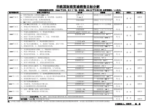 销售目标分解