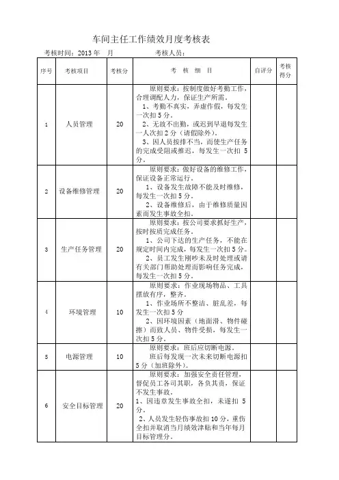 车间主任工作绩效月度考核表