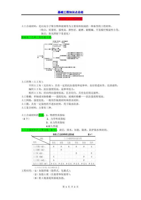 第六章 土工合成材料