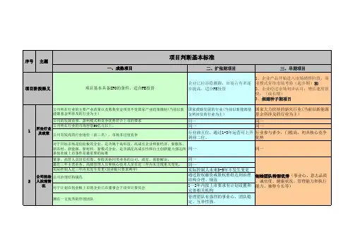 PE 投资项目判断标准