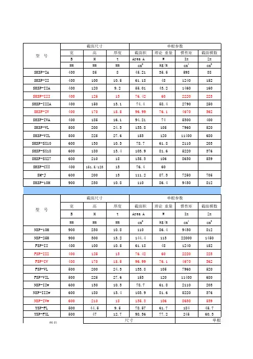 常用型号拉森钢板桩技术参数