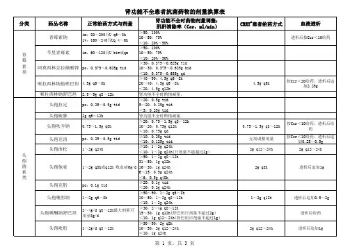 肾功能不全患者抗菌药物的剂量调整