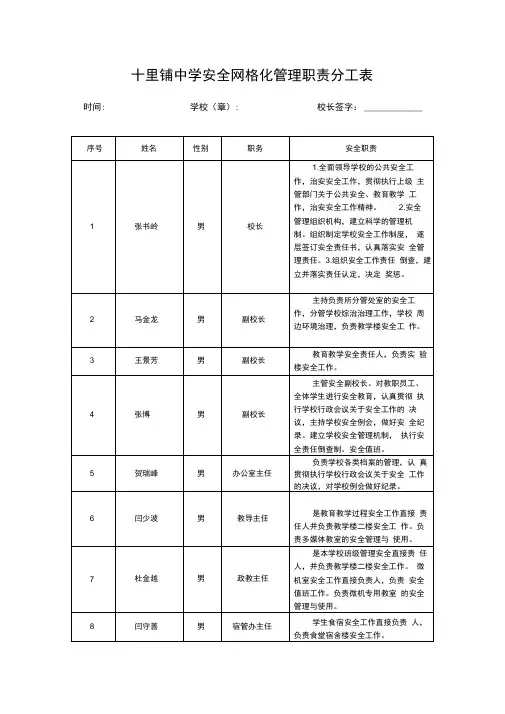网格化管理职责分工表