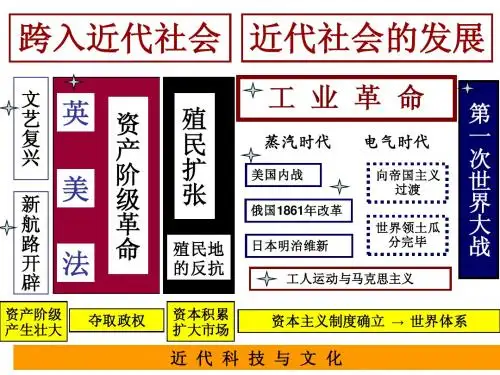 世界近代史复习(2012年12月)