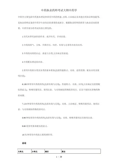 中药执业药师考试大纲中药学