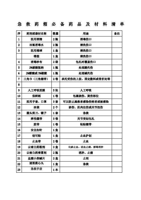 急救药箱必备药品及材料清单范文