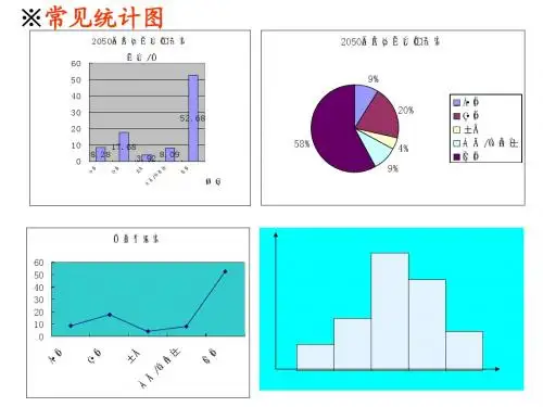简明应用统计学夜大第二章数据的描述小结与复习_课件1