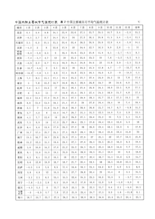 中国主要城市月平均气温统计表