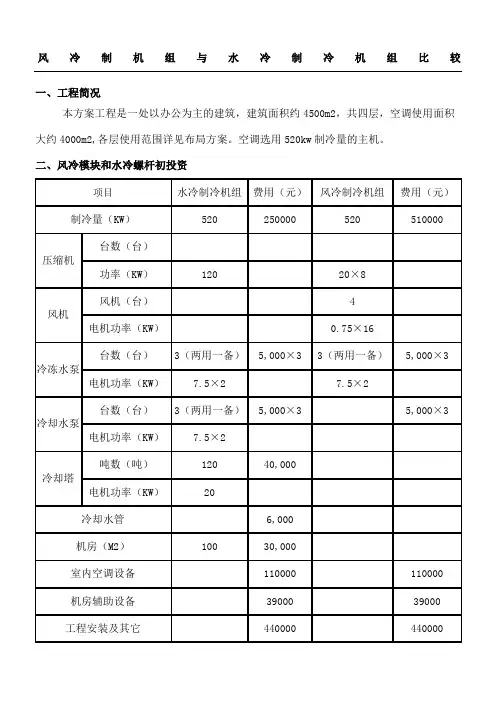 风冷制机组与水冷制冷机组的技术经济比较 2
