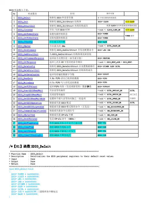 STM32F10x_SDIO