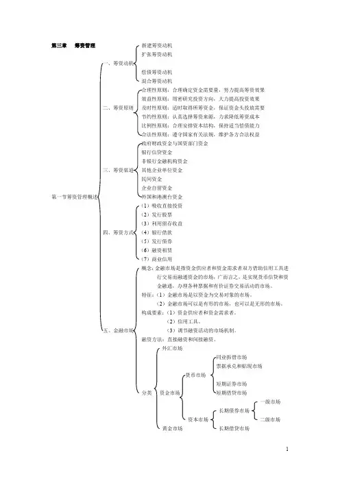财务管理 第三章 筹资管理
