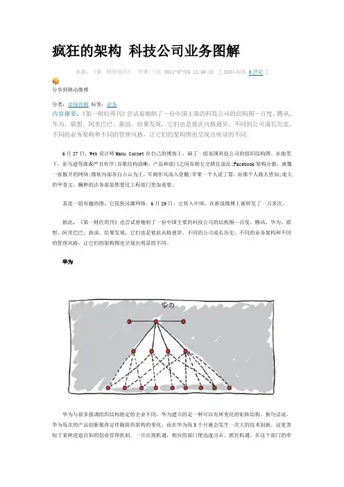 业务架构