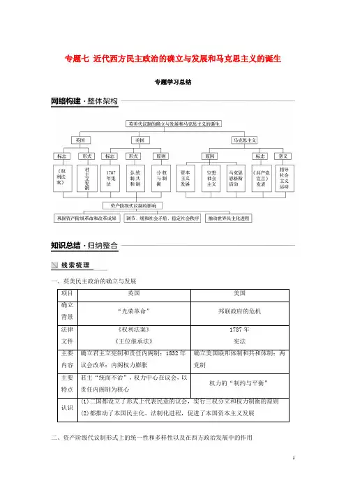 高中历史专题七近代西方民主政治的确立与发展和马克思主义的诞生专题学习总结学案人民版必修1
