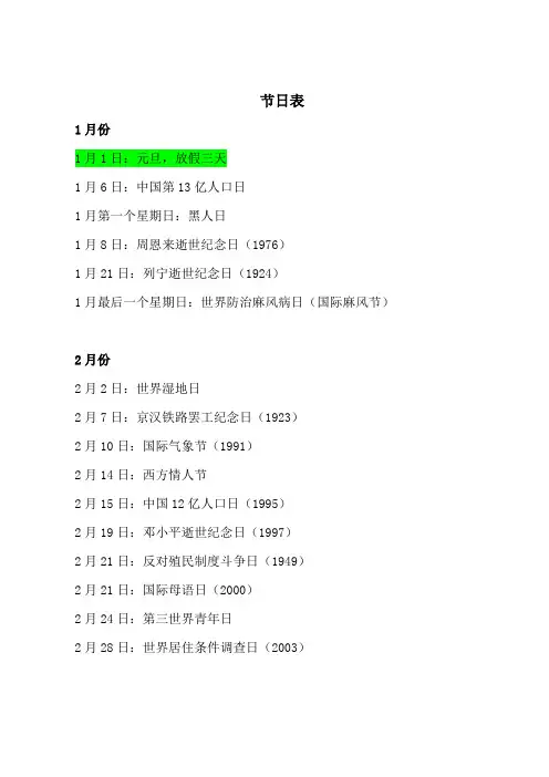 节日表(含世界节日,中国阴历农历节日、假日,重要事件纪念日,主要领导人诞辰纪念日、逝世纪念日)