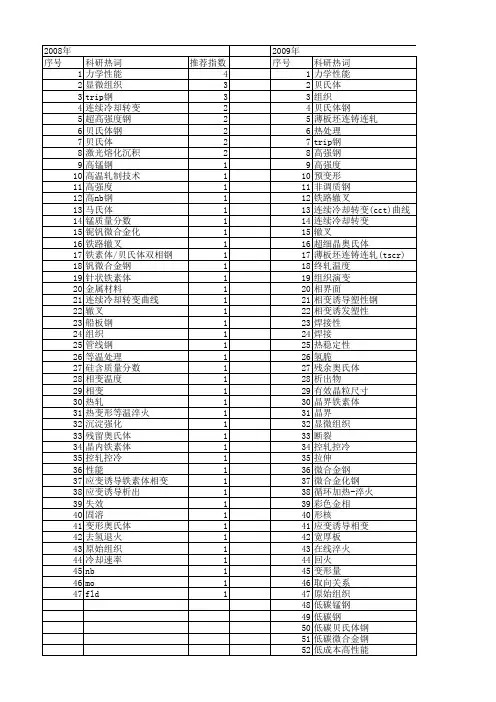 【国家自然科学基金】_贝氏体钢_基金支持热词逐年推荐_【万方软件创新助手】_20140730