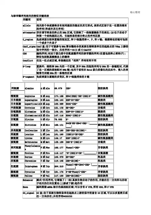 氨基酸密码子对照表