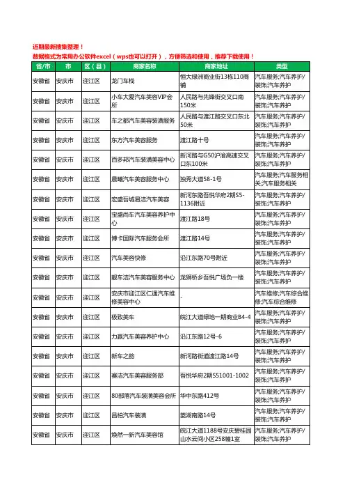 2020新版安徽省安庆市迎江区汽车装具工商企业公司商家名录名单黄页联系方式大全20家
