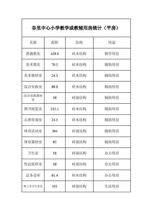 中心小学教学或教辅用房统计