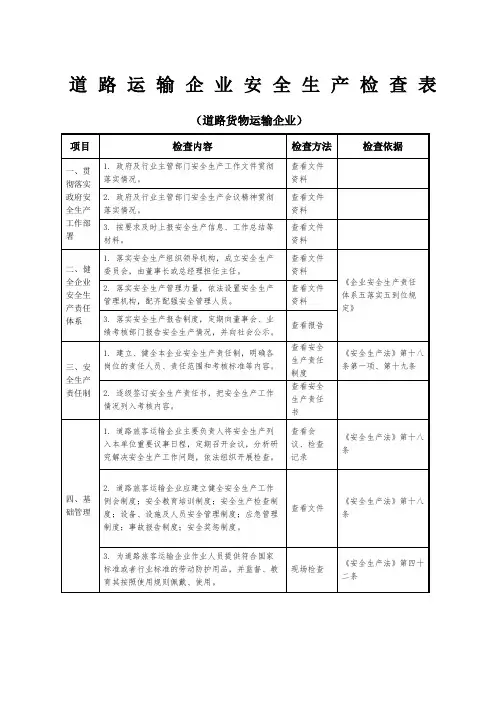 货物运输企业安全生产检查表
