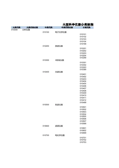 西南大学 大型科学仪器分类标准和编码