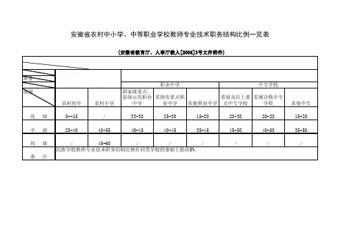 安徽教育系统中小学教师专业技术结构比例对照表