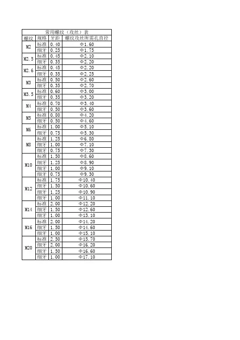 常用螺纹(攻丝)表